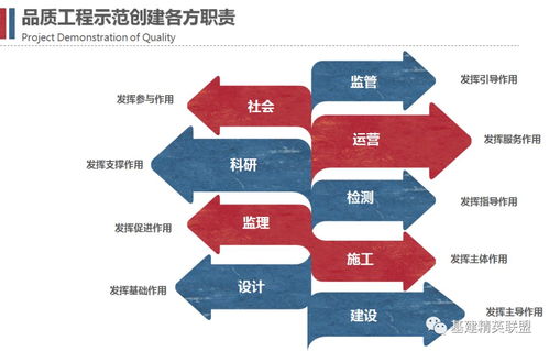 精品图文 品质工程的基本理论和具体实践