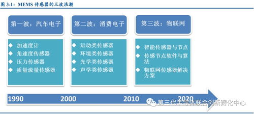 微纳机电系统 融合微电子与精密机械的工程新纪元
