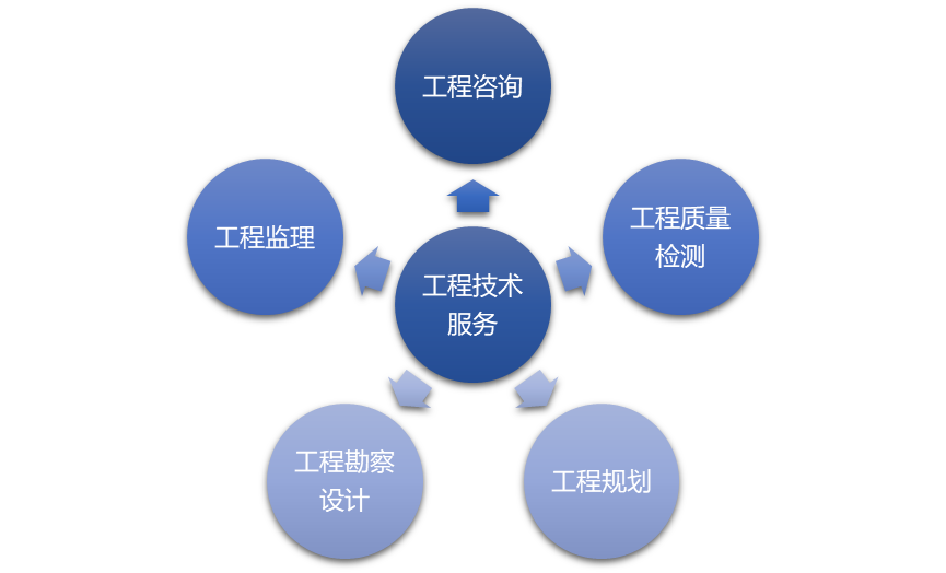 工程质量试验检测行业面临的机遇及挑战 工程技术服务视角下的转型与升级